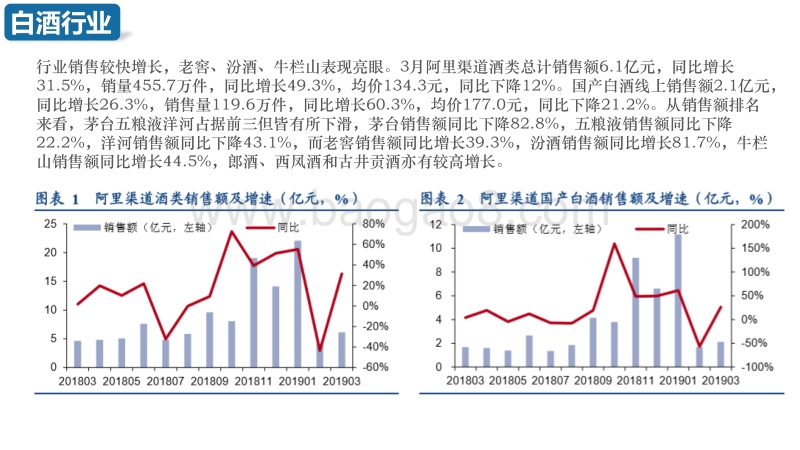 2019年3月食品饮料数据分析.pdf_第3页
