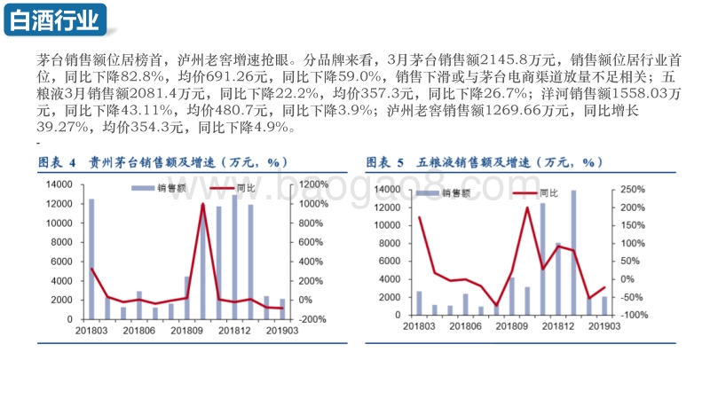 2019年3月食品饮料数据分析.pdf_第5页