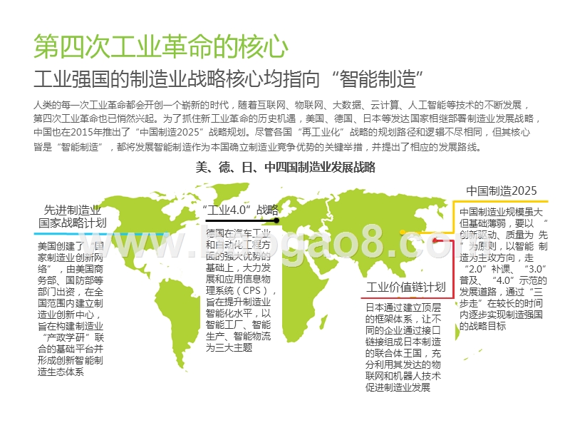 2019中国制造业企业智能化路径研究报告.pptx_第4页
