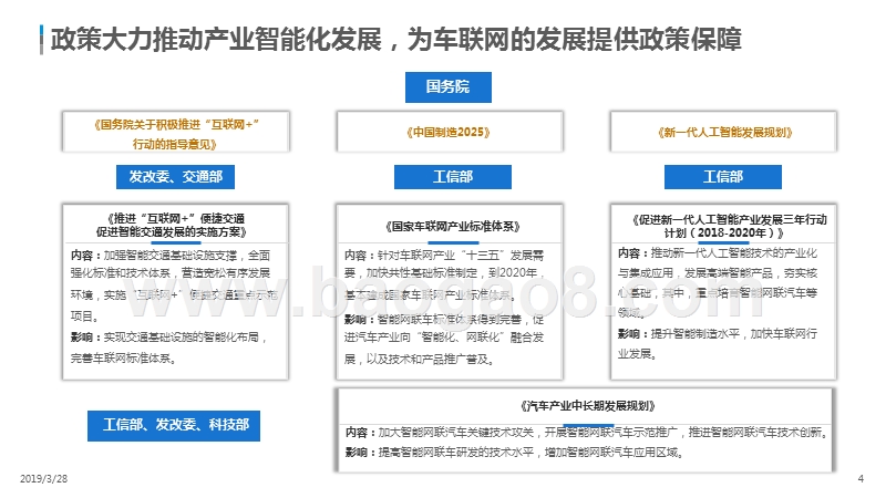 2019中国车载音频行业发展分析报告.pptx_第4页