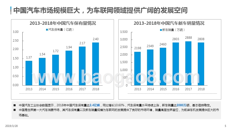 2019中国车载音频行业发展分析报告.pptx_第5页