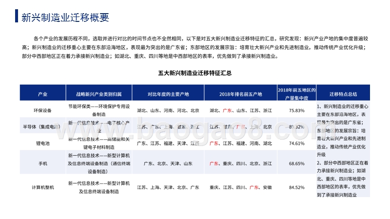 2019年中国新兴制造业迁移及产业发展趋势分析报告.pptx_第4页