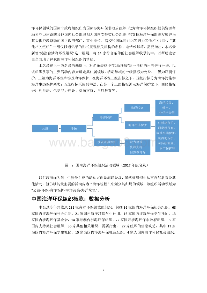 2017版中国海洋环保组织名录.pdf_第5页