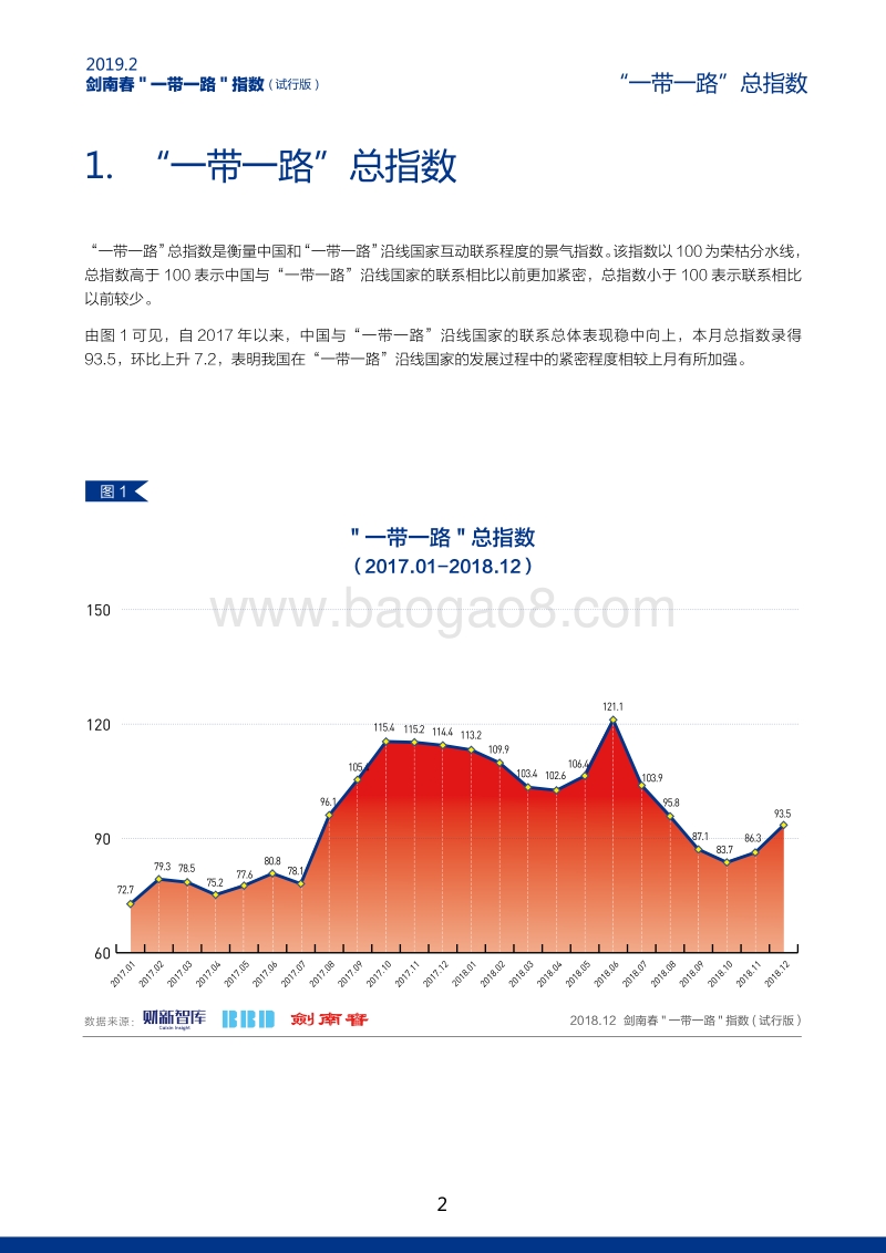2018年12月“一带一路”指数.pdf_第3页