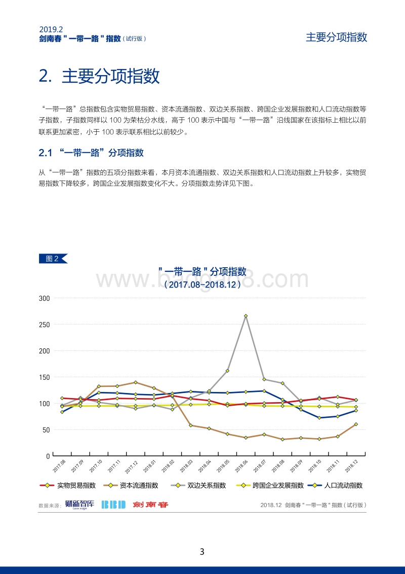 2018年12月“一带一路”指数.pdf_第4页