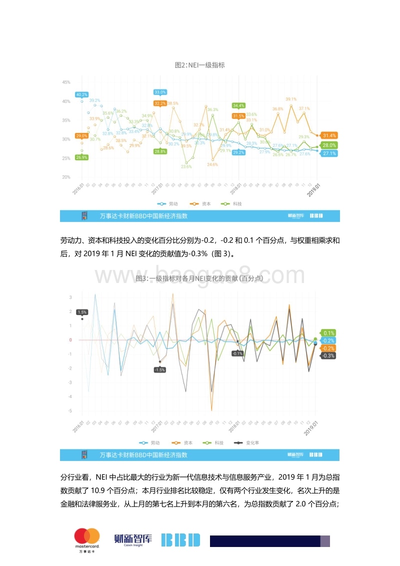 2019年1月中国新经济指数报告.pdf_第2页