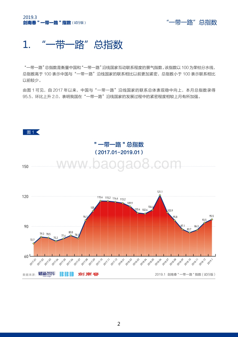 2019年1月“一带一路”指数.pdf_第3页