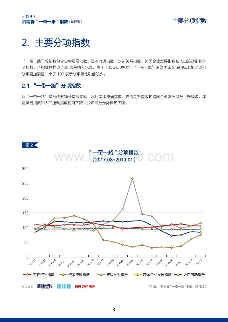 2019年1月“一带一路”指数.pdf_第4页