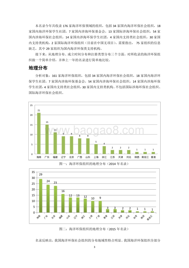2015版中国海洋环保组织名录.pdf_第3页