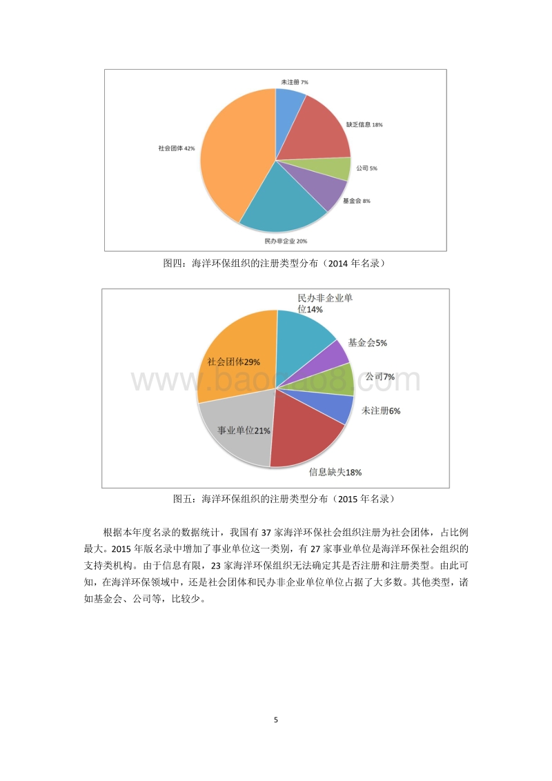 2015版中国海洋环保组织名录.pdf_第5页