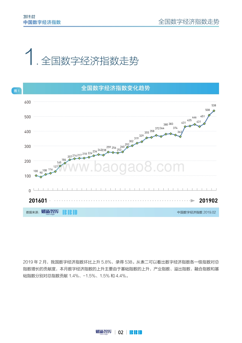 2019年2月中国数字经济指数.pdf_第2页