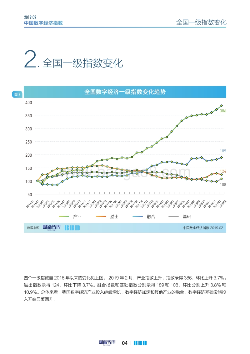 2019年2月中国数字经济指数.pdf_第4页