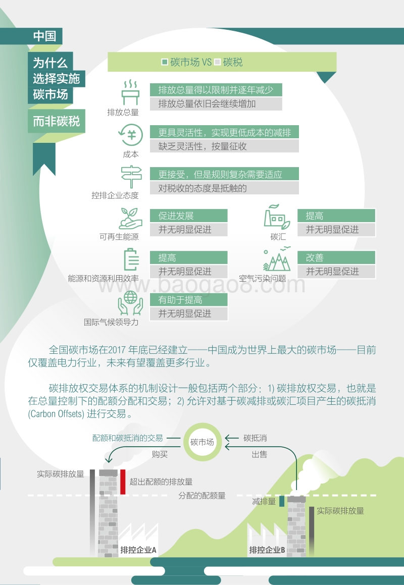 碳市场工作手册：提高碳抵消项目的可持续性.pdf_第2页