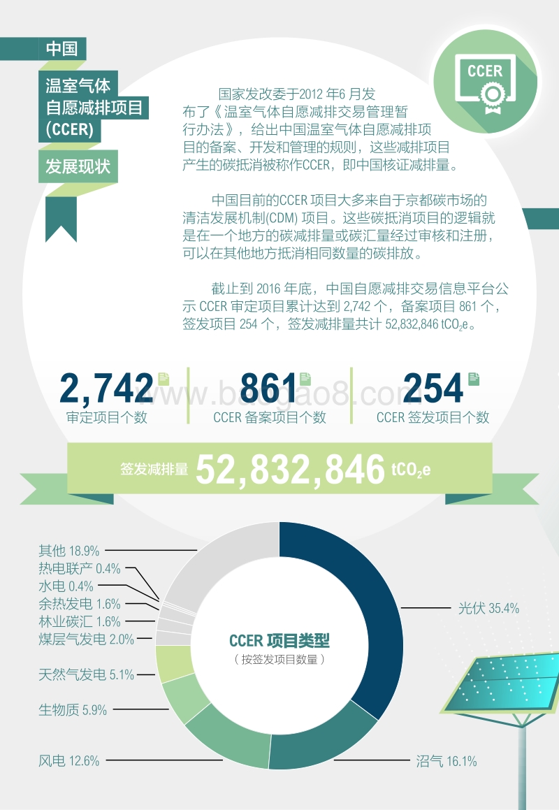 碳市场工作手册：提高碳抵消项目的可持续性.pdf_第3页