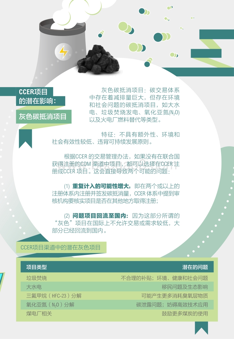 碳市场工作手册：提高碳抵消项目的可持续性.pdf_第4页