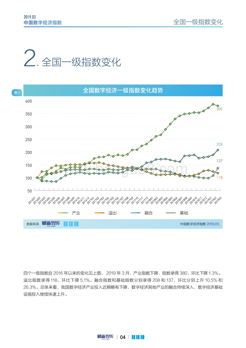 2019年3月中国数字经济指数.pdf_第4页