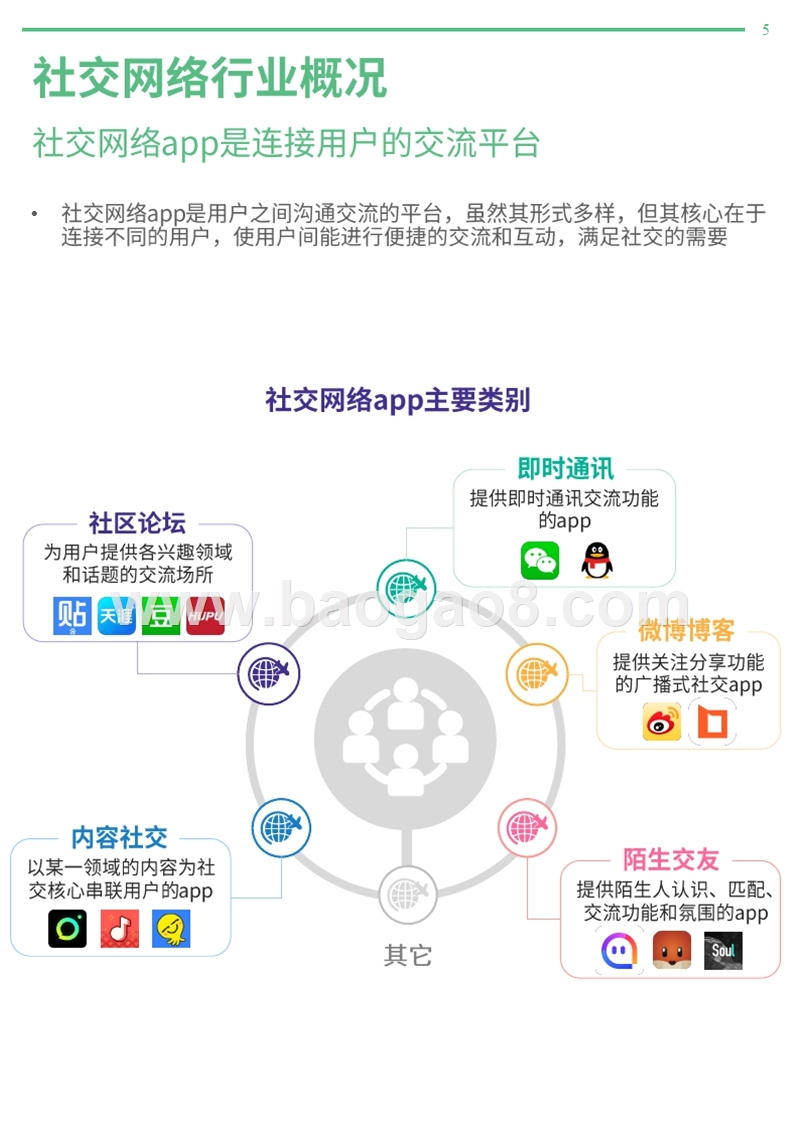 2019年社交网络行业研究报告.pptx_第5页