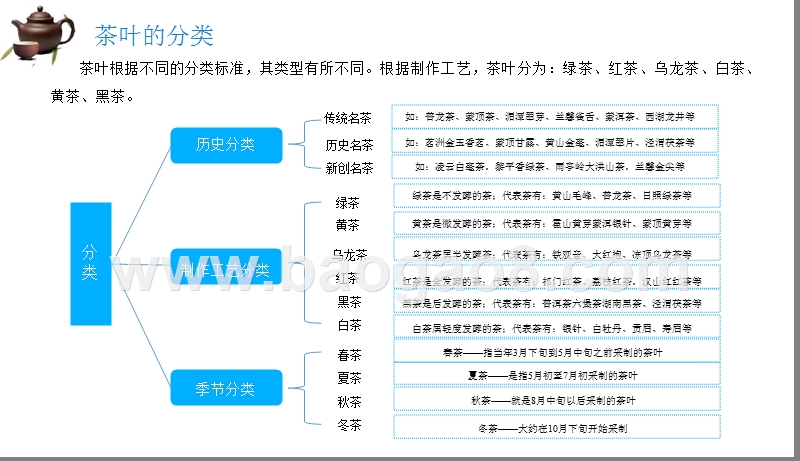2019茶叶市场发展研究报告.pptx_第5页