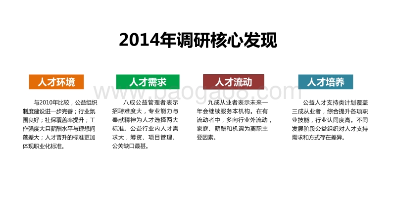 2014中国公益行业人才发展现状调查报告.pdf_第4页