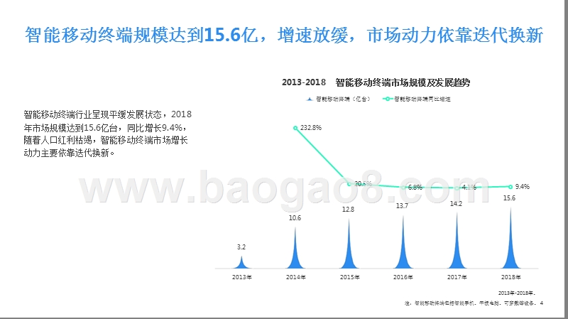 2019智能移动终端行业洞察报告.pptx_第4页