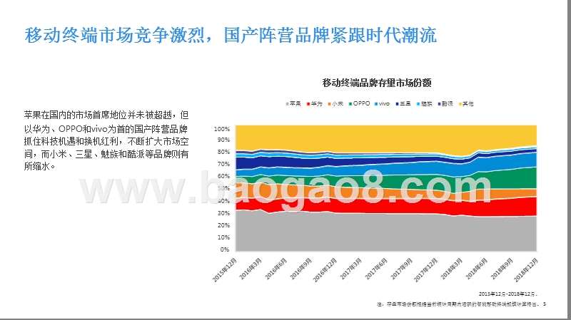 2019智能移动终端行业洞察报告.pptx_第5页