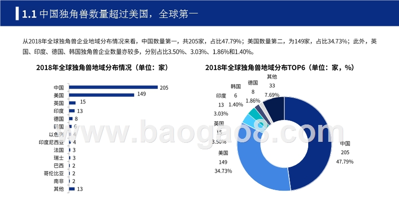 2018-2019年中美独角兽研究报告.pptx_第4页