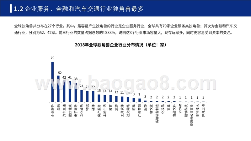 2018-2019年中美独角兽研究报告.pptx_第5页