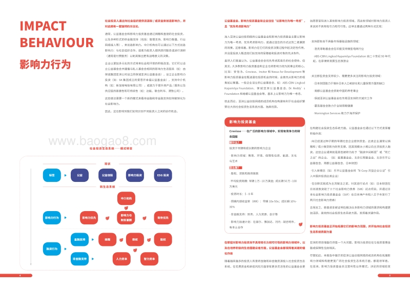 连续性资本打造亚洲社会投资生态圈.pdf_第4页