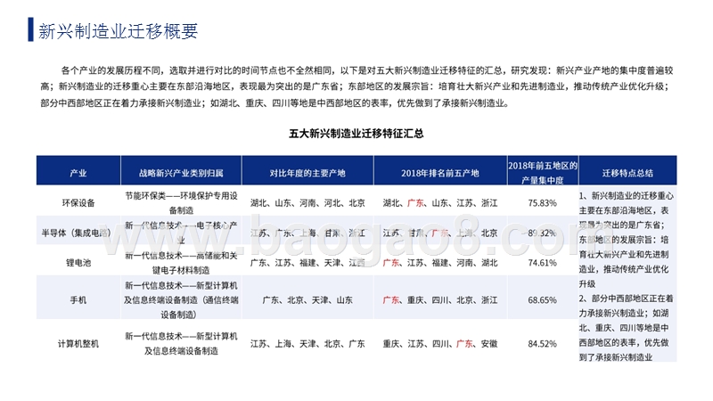 2019年中国新兴制造业及产业发展趋势分析报告.pptx_第4页
