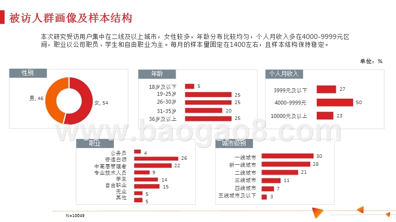 2018-2019手机品牌健康追踪分析报告.pptx_第4页