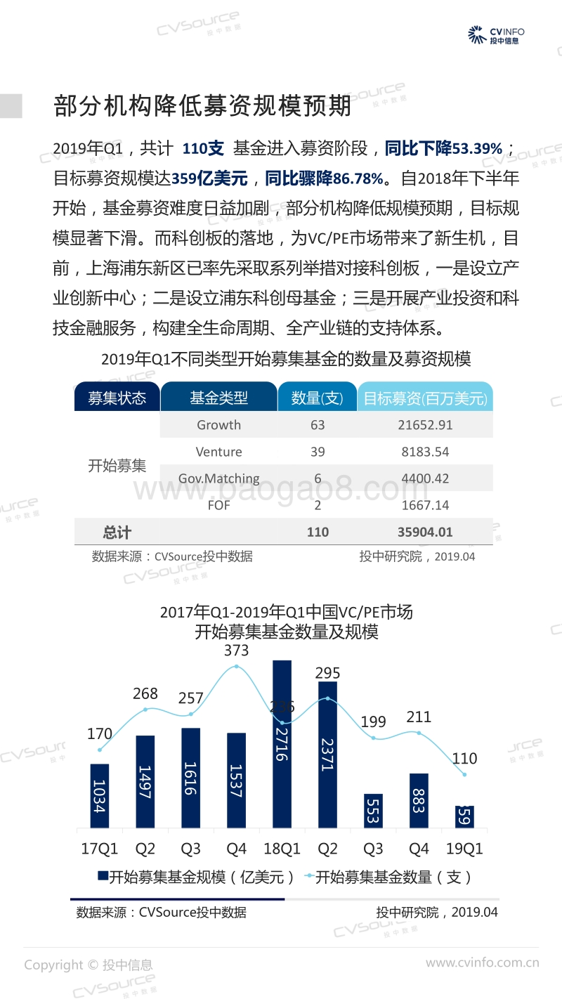 2019年Q1中国VCPE市场数据报告.pdf_第4页