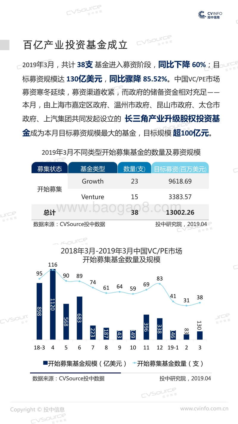2019年Q1中国VCPE市场数据报告.pdf_第5页