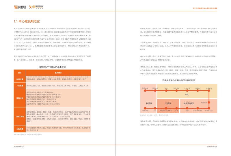 第三方消毒供应中心专题报告.pdf_第5页