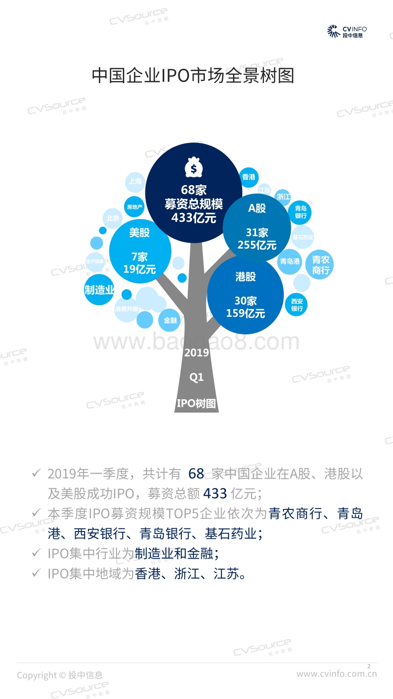 2019年Q1中国企业IPO市场数据报告.pdf_第2页