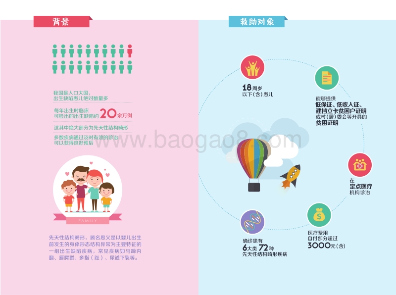 2019年版一分钟看懂先天性结构畸形救助项目.pdf_第3页