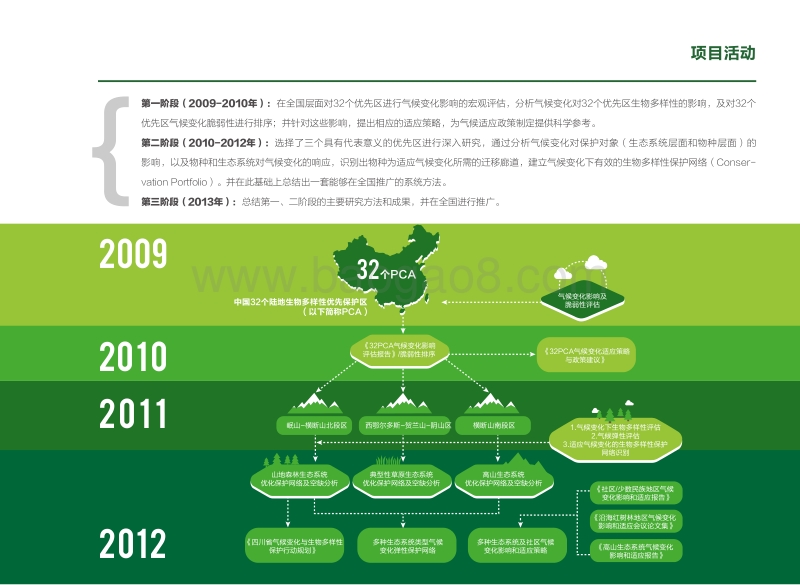 保护与气候变化在中国.pdf_第4页