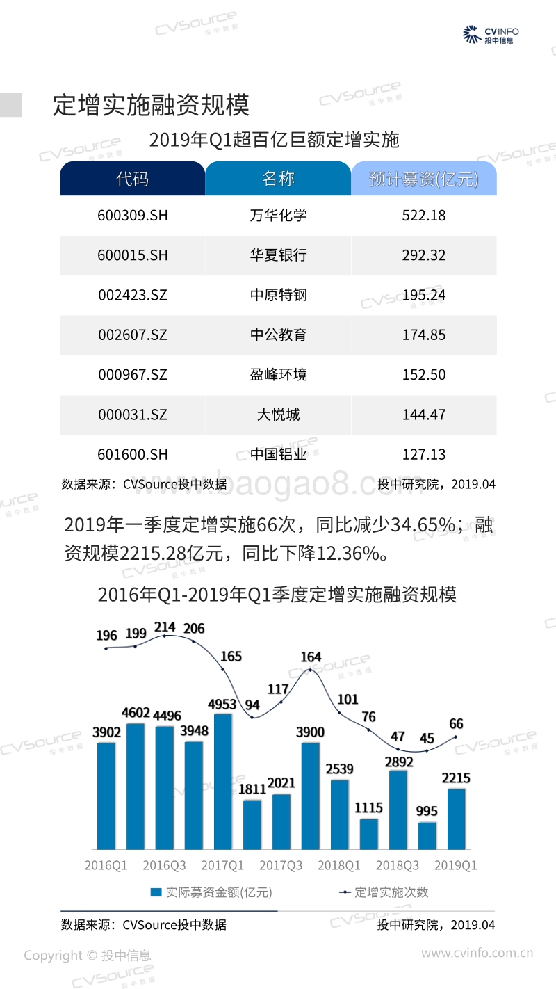 2019年Q1中国定增市场数据报告.pdf_第5页