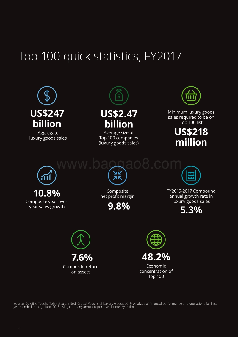 2019全球奢侈品力量报告.pdf_第4页