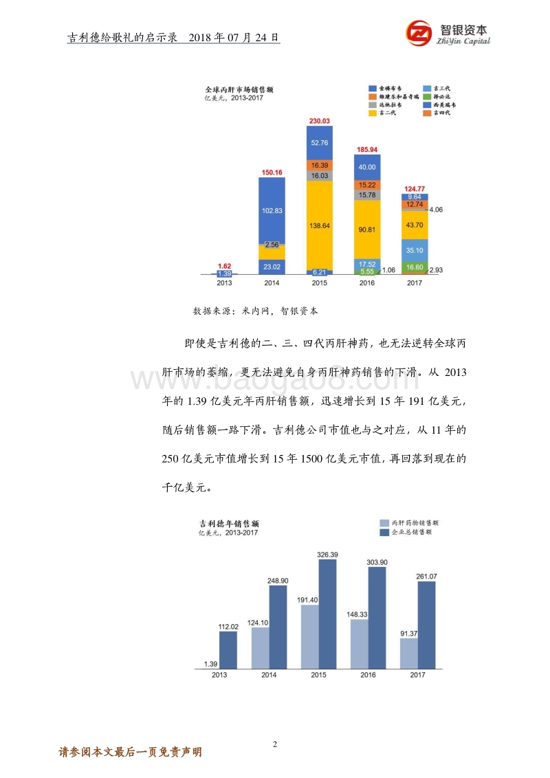 吉利德给歌礼的启示录.pdf_第2页