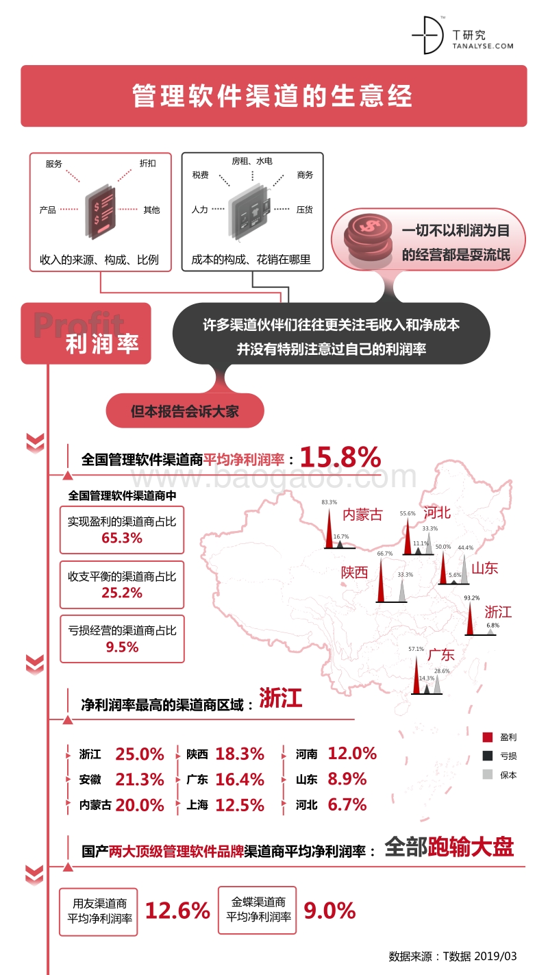 2018-2019中国管理软件渠道生态报告暨渠道评估手册.pdf_第2页