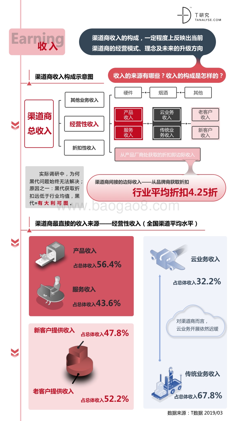 2018-2019中国管理软件渠道生态报告暨渠道评估手册.pdf_第3页