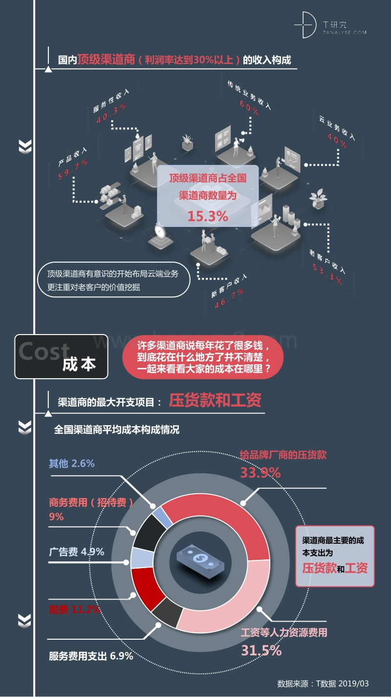2018-2019中国管理软件渠道生态报告暨渠道评估手册.pdf_第4页