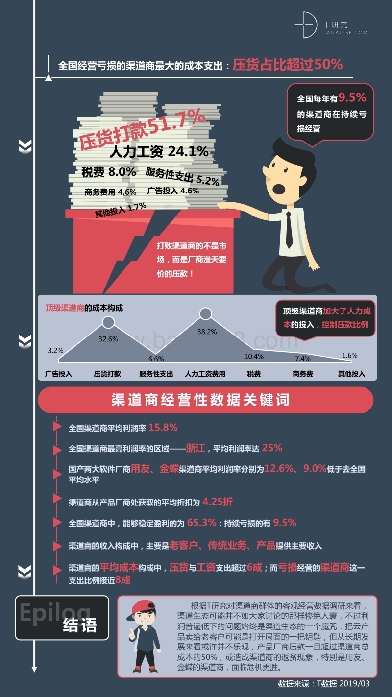 2018-2019中国管理软件渠道生态报告暨渠道评估手册.pdf_第5页