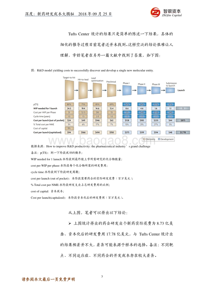 深度：新药研发成本大揭秘.pdf_第3页