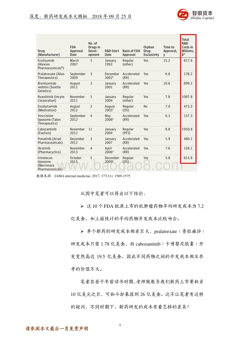 深度：新药研发成本大揭秘.pdf_第5页