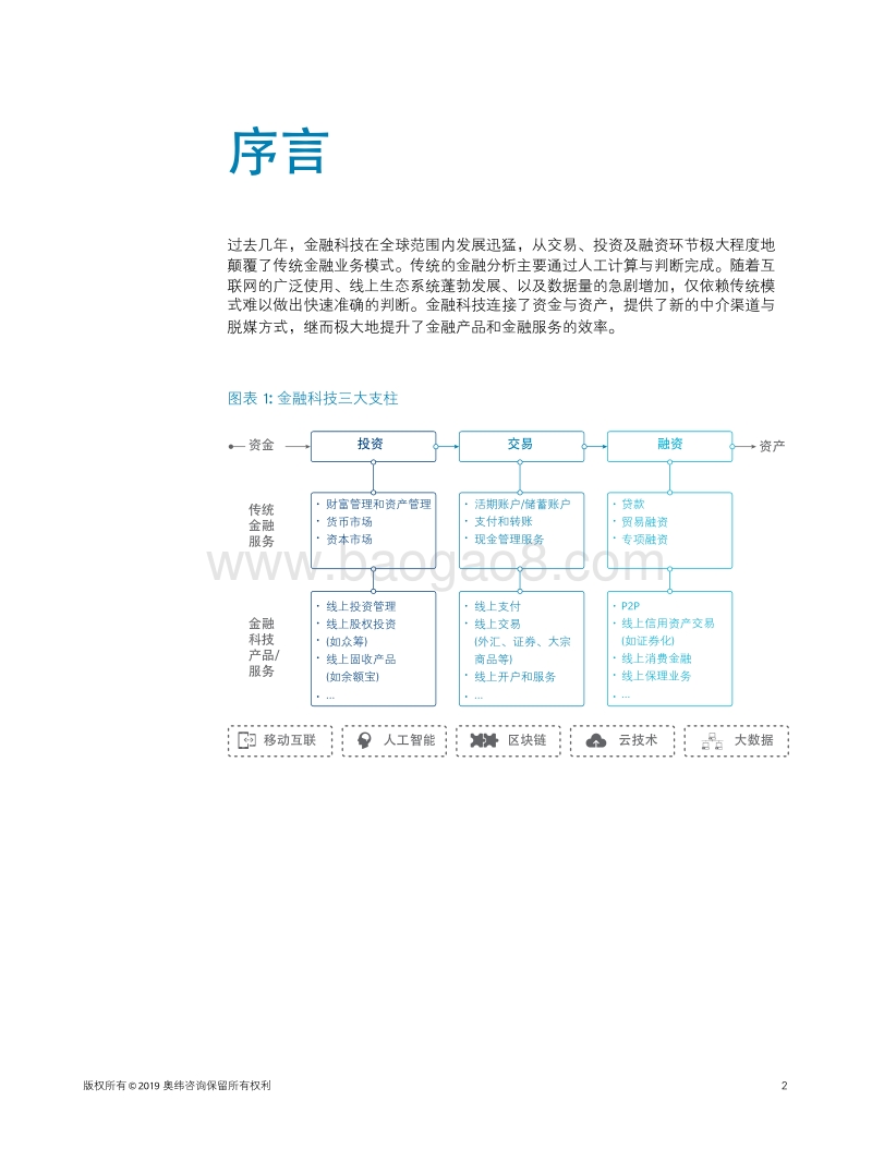 中国信用科技市场报告.pdf_第4页