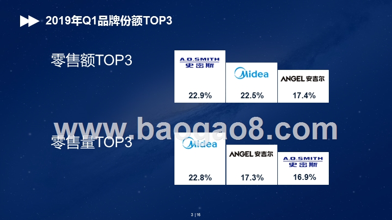 2019年Q1末端净水市场分析报告.pptx_第3页