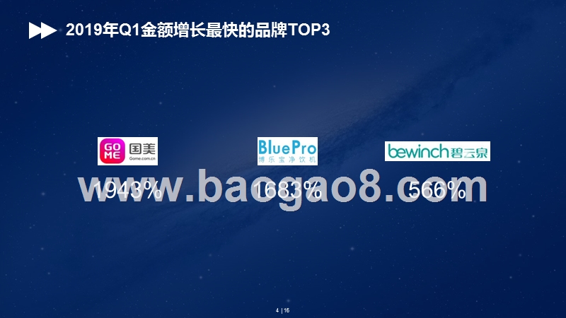 2019年Q1末端净水市场分析报告.pptx_第4页