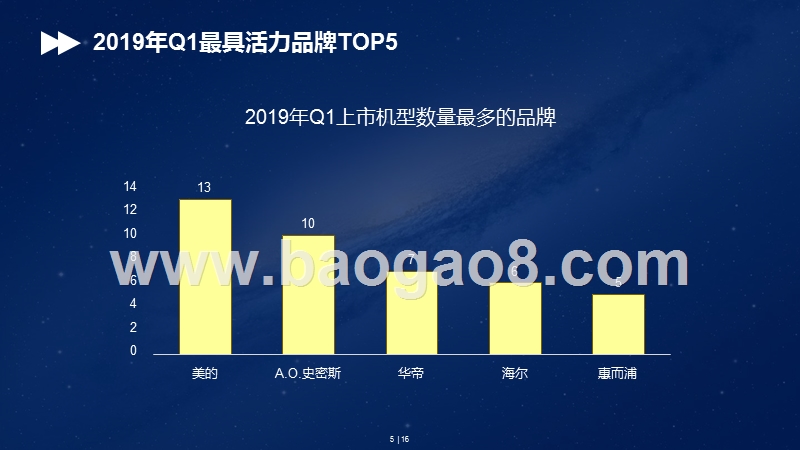 2019年Q1末端净水市场分析报告.pptx_第5页