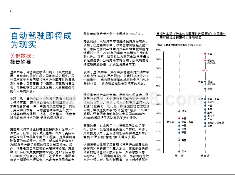 2019自动驾驶发展研究报告.pptx_第2页